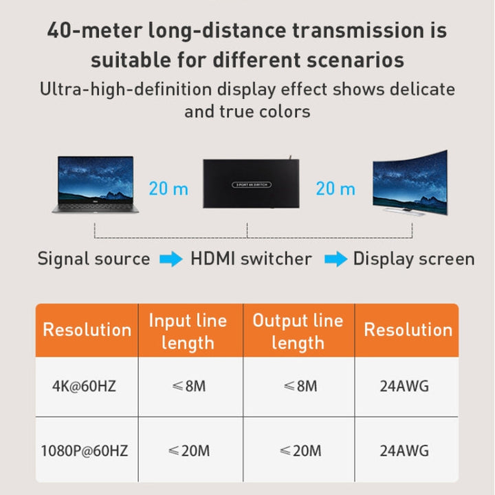 Lisslune | Measy SWH4631 4K 60Hz 3 In 1 Out HDMI Converter Switch, Plug type: EU plug (Black)