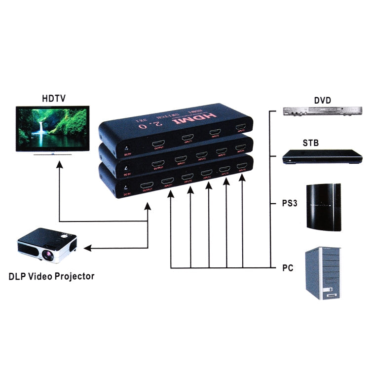 Lisslune | 3X1 4K/60Hz HDMI 2.0 Switch with Remote Control, EU Plug