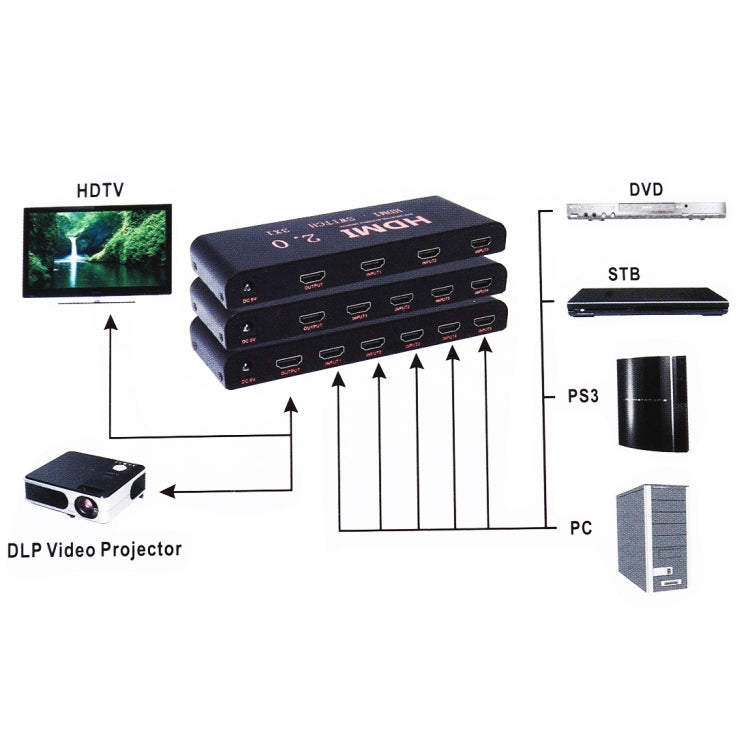 Lisslune | 5X1 4K/60Hz HDMI 2.0 Switch with Remote Control, EU Plug