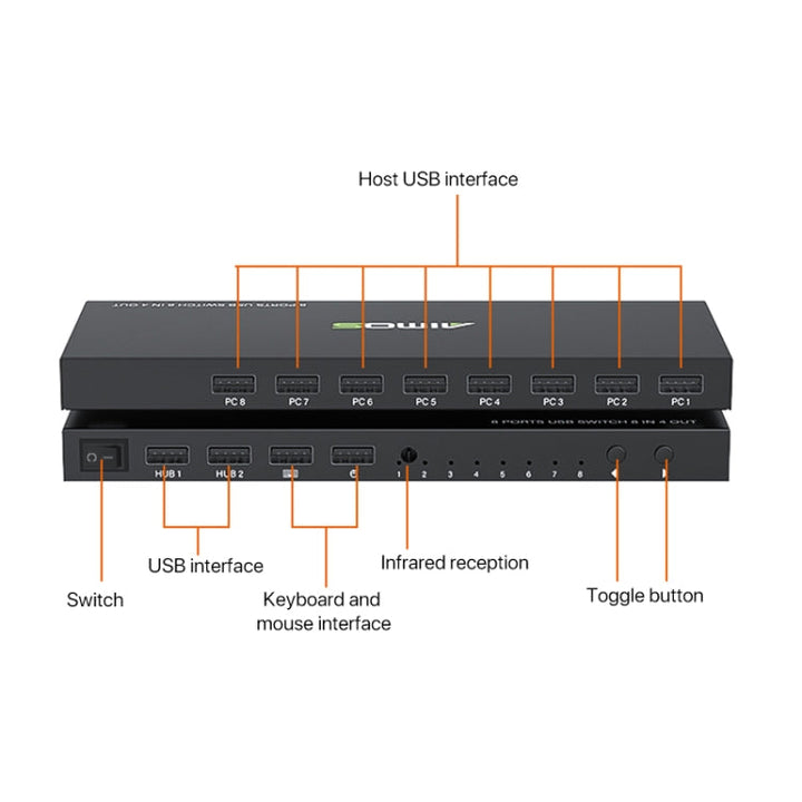 Lisslune | AIMOS AM-KM804 USB 8 In 4 Out Switch
