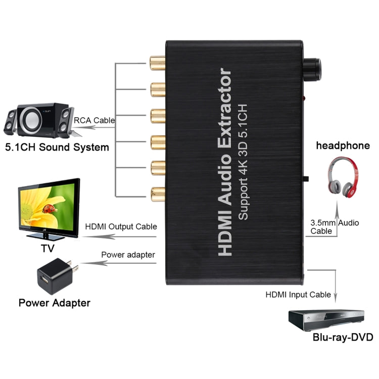 Lisslune | 4K 3D HDMI 5.1CH Audio Decoder Extractor