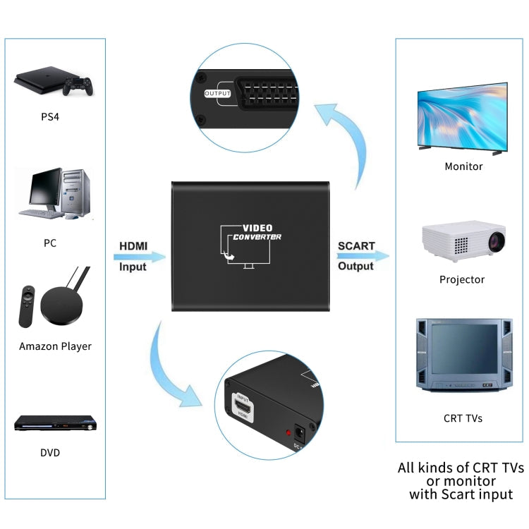 Lisslune | NEWKENG C8 HDMI to SCART Video Converter