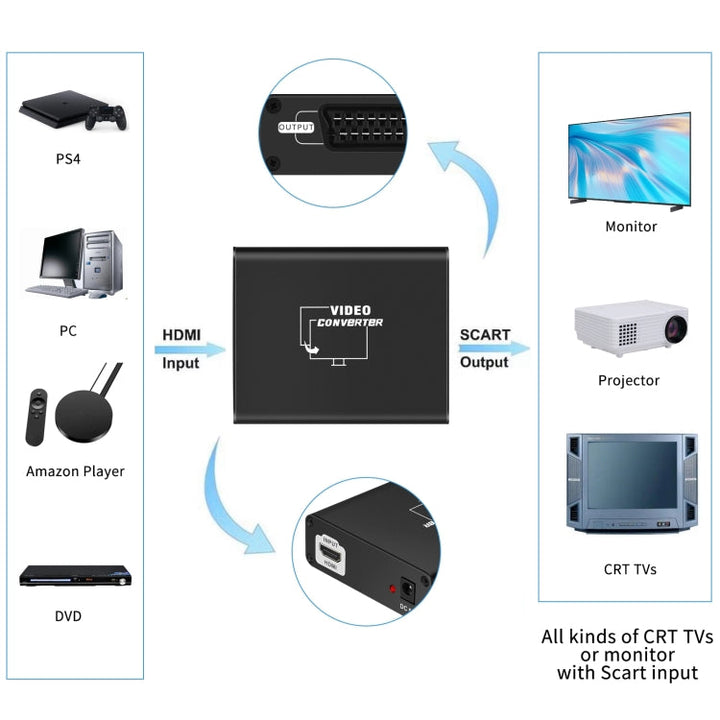 Lisslune | NEWKENG C8 HDMI to SCART Video Converter