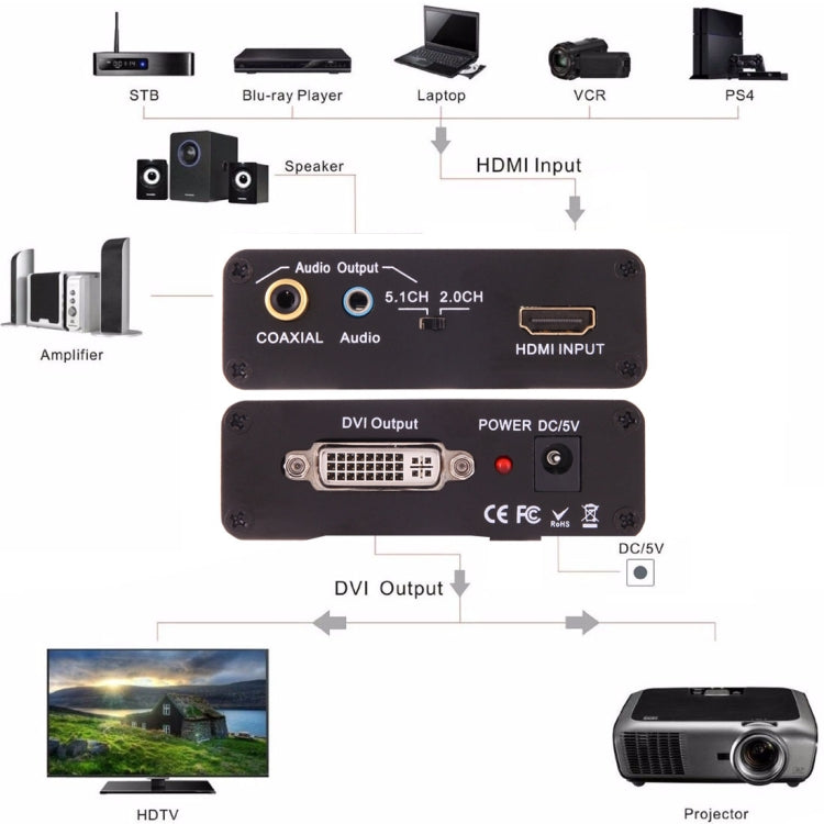 Lisslune | NEWKENG X5 HDMI to DVI with Audio 3.5mm Coaxial Output Video Converter, AU Plug