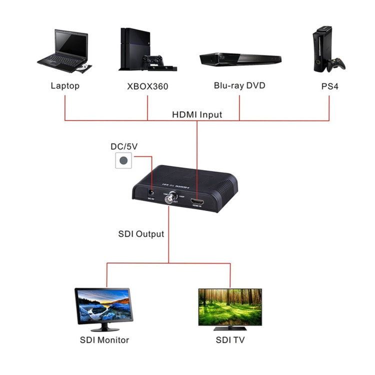 Lisslune | NEWKENG L008 SD-SDI / HD-SDI / 3G-SDI to HDMI Video Converter