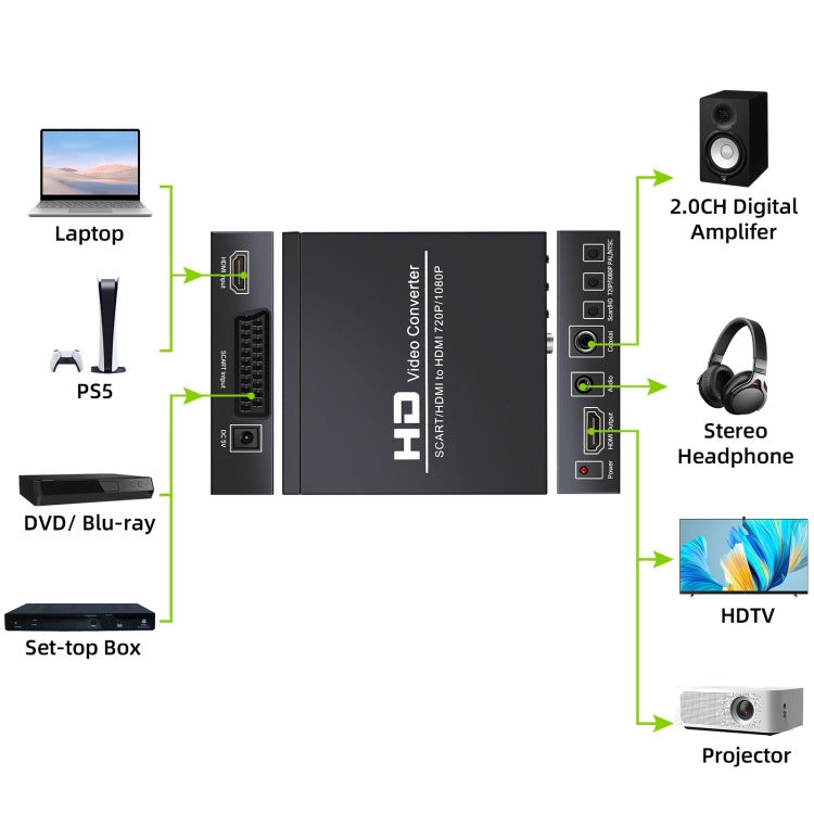 Lisslune | NEWKENG NK-8S SCART + HDMI to HDMI 720P / 1080P HD Video Converter Adapter Scaler Box