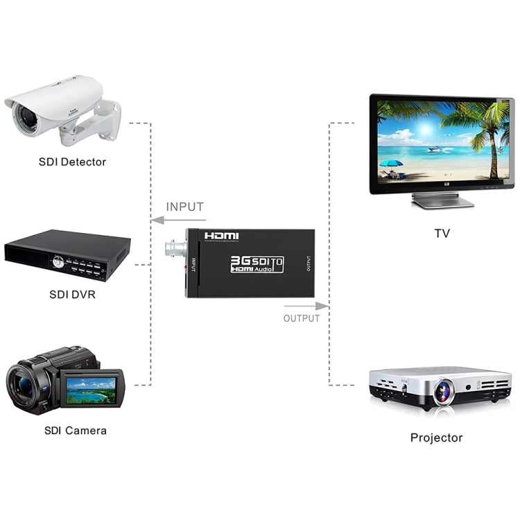 Lisslune | NEWKENG S008 Mini SD-SDI / HD-SDI / 3G-SDI to HDMI Video Converter