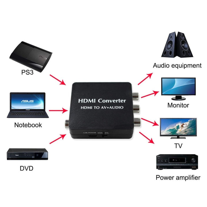 Lisslune | HDMI to AV Audio Converter Support SPDIF Coaxial Audio NTSC PAL Composite Video HDMI to 3RCA Adapter for TV /PC /PS3 / Blue-ray DVD