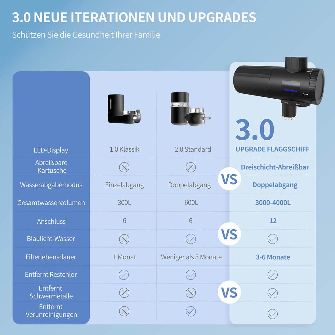 Lisslune | Water filter faucet 3.0 with LED display, water filter drinking water for kitchen