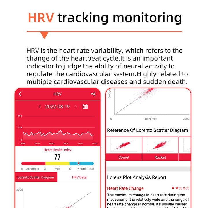 Lisslune | One-Click Blood Sugar|Blood Glucose Blood Pressure ECG|ECG HRV Heart Rate Monitor Health Smart Watch