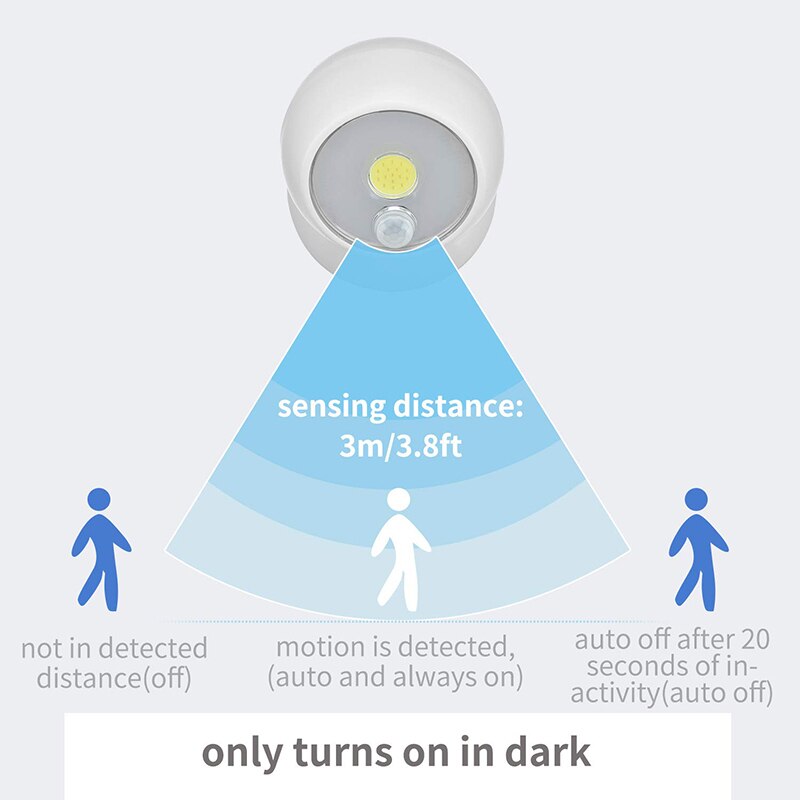 Lisslune | Wall Mounted Motion Sensor Light