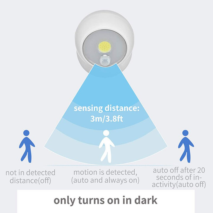 Lisslune | Wall Mounted Motion Sensor Light