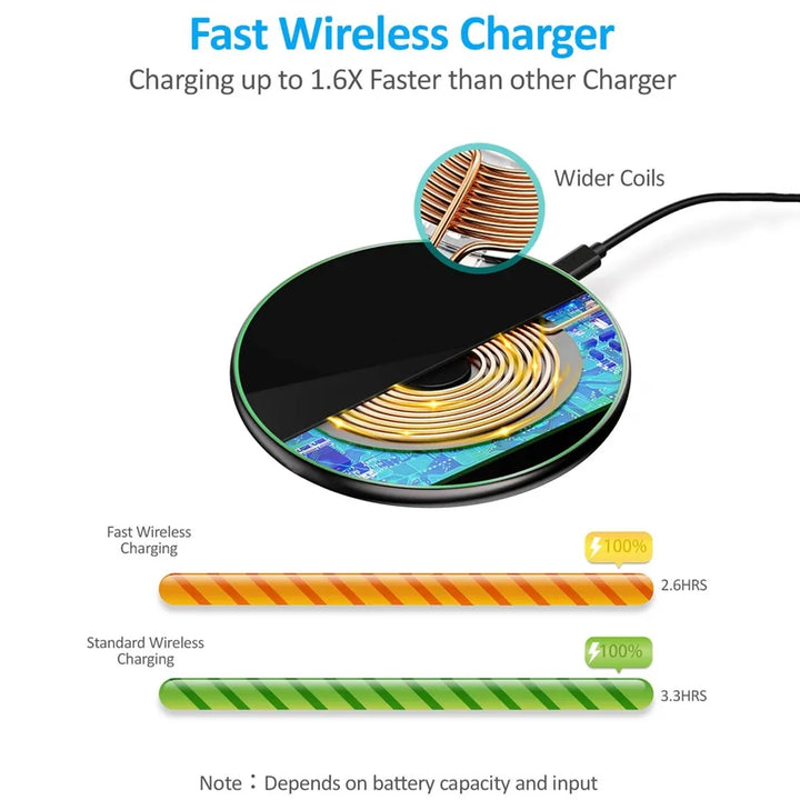 Lisslune | 30W Fast Wireless Charging Pad | Premium USB C Charging Cable MagSafe Charger for Apple iPhone, Samsung & Android - Fast Wireless Charging Pad