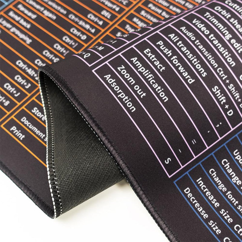 Lisslune | Keyboard Shortcuts Cheat Sheet Pad