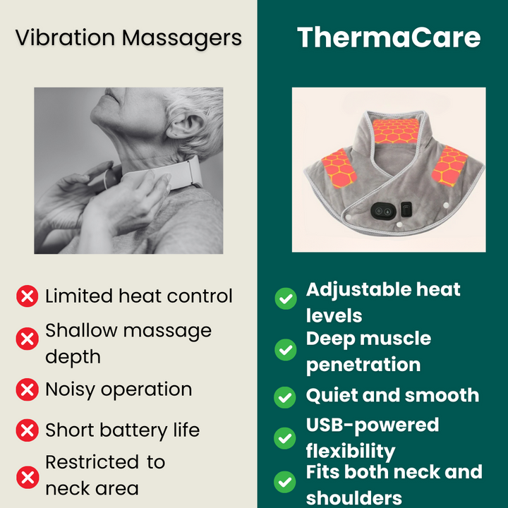 Lisslune | WarmRelax Neck & Shoulder Massage Band – USB Heated Massage Wrap with Heat Function