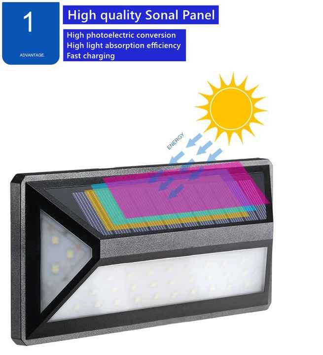 Lisslune | Modern Solar LED Wall Light for Outdoors – Waterproof Facade Lighting with Motion Sensor