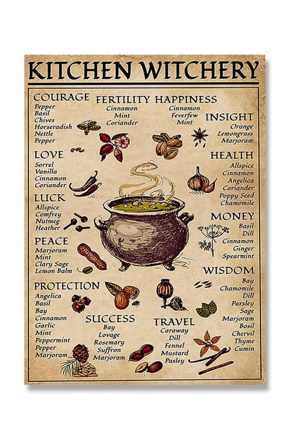 Lisslune | inspired kitchen decor poster