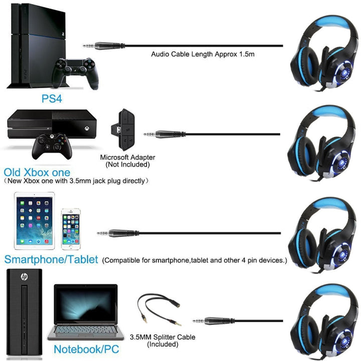 Lisslune | Beexcellent GM-1 Stereo Bass Gaming Headphones with Microphone & LED Light, for PS4, Smartphone, Tablet, PC, Laptop (Blue)
