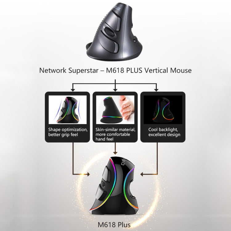 Lisslune | DELUX M618 Plus RGB Wired Optical Mouse Ergonomic Vertical Mouse 4000DPI