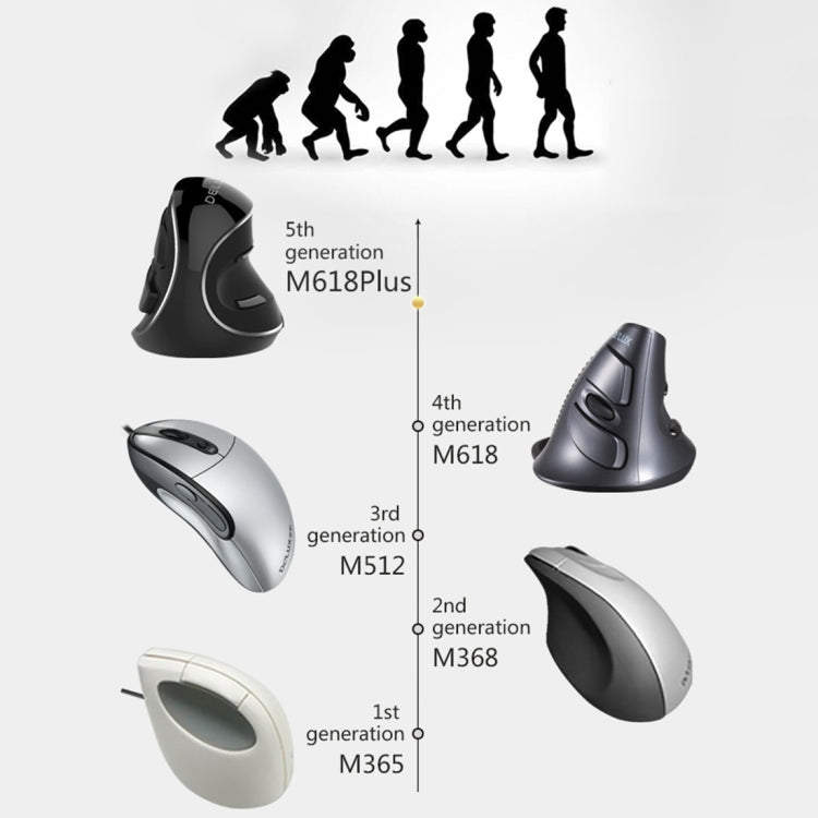 Lisslune | DELUX M618 Plus 2.4G 1600DPI Wireless Portable Vertical Ergonomic Mouse