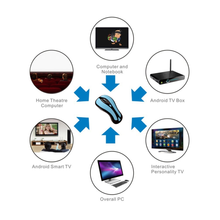 Lisslune | PR-01 6D Gyroscope Fly Air Mouse 2.4G USB Receiver 1600 DPI Wireless Optical Mouse for Computer PC Android Smart TV Box (Blue + Black)