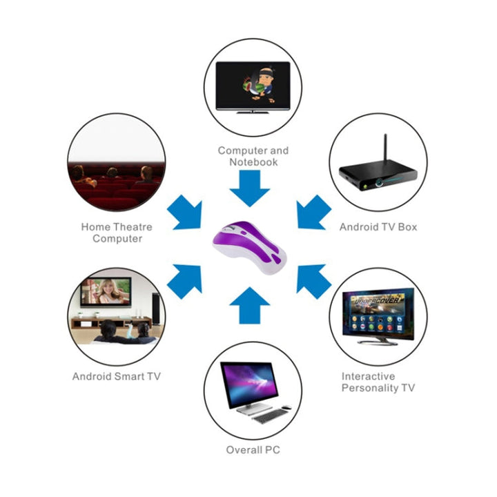Lisslune | PR-01 6D Gyroscope Fly Air Mouse 2.4G USB Receiver 1600 DPI Wireless Optical Mouse for Computer PC Android Smart TV Box (Purple + White)