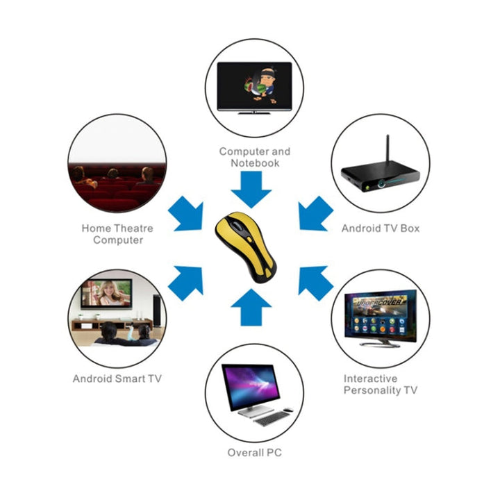 Lisslune | PR-01 6D Gyroscope Fly Air Mouse 2.4G USB Receiver 1600 DPI Wireless Optical Mouse for Computer PC Android Smart TV Box (Yellow + Black)