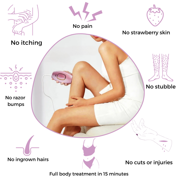 Lisslune | SoftLight IPL Hair Removal Device – Pain-Free Home Hair Removal
