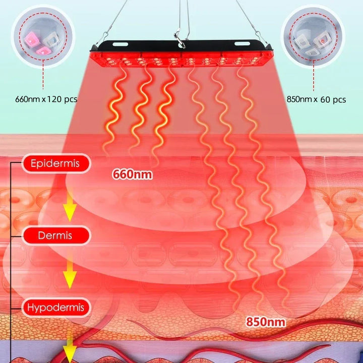 Lisslune | GlowWave | Red Light Therapy Panel | Deep Healing | Illuminated Pain and Stress