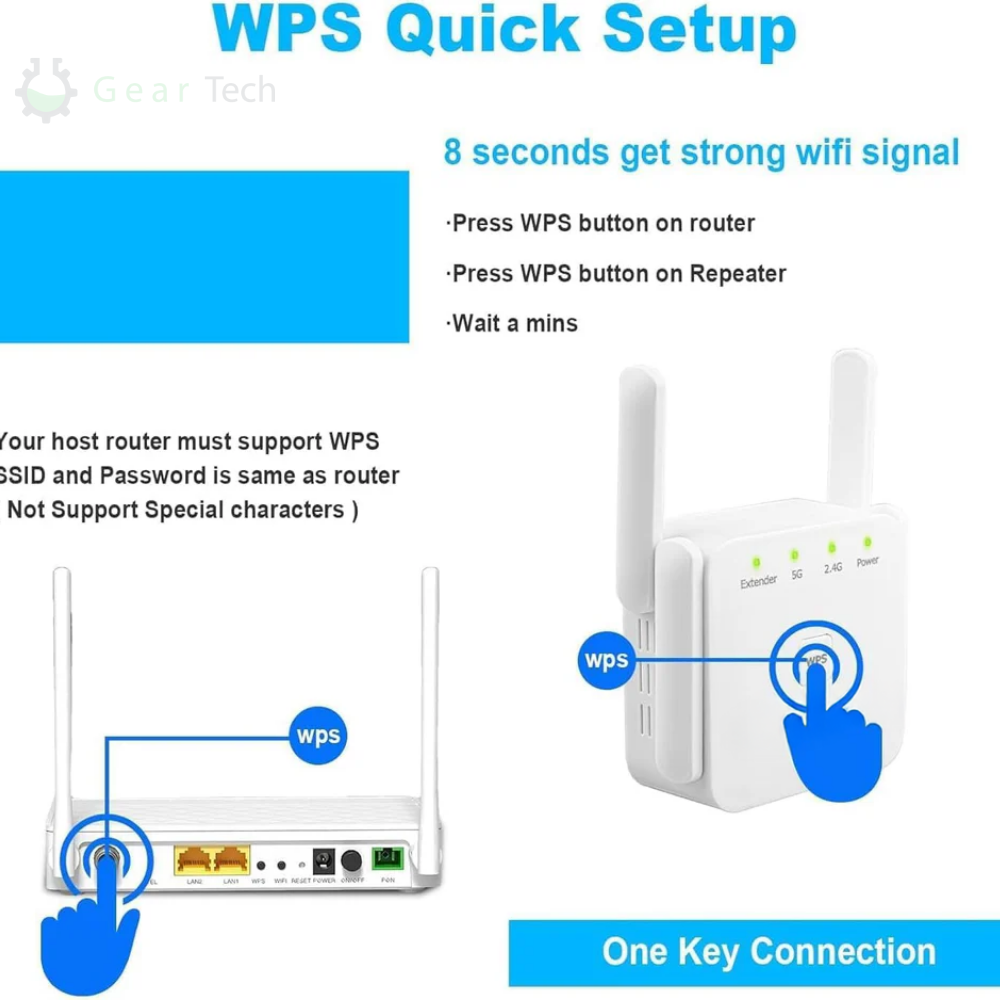 Lisslune | UltraXtend 5G WiFi Booster UK – Best Dual-Band WiFi Extender for Home & Garden Signal Coverage