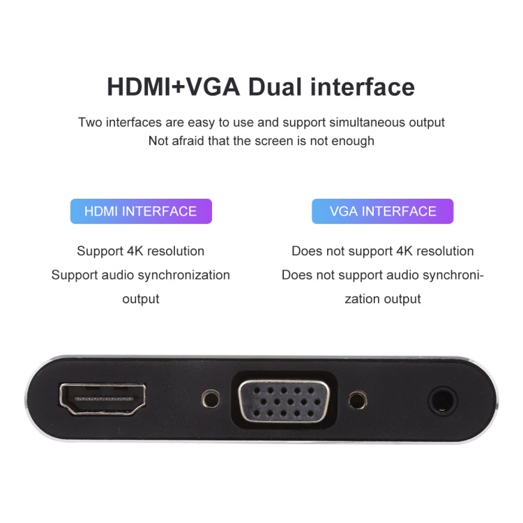 Lisslune | 3 in 1 8 Pin + Micro USB + Type-C to AV + HDMI + VGA 15 Pin HD Screen Player Adapter Converter with Audio