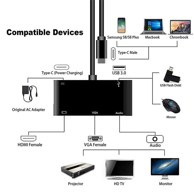 Lisslune | USB-C / Type-C to HDMI / VGA / USB 3.0 / PD Converter