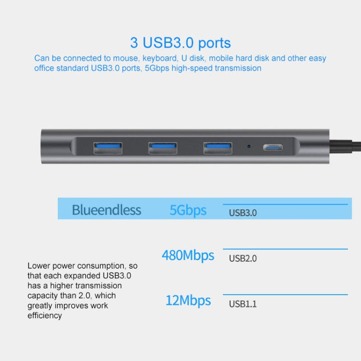 Lisslune | Blueendless 9 In 1 Multifunction Type-C / USB-C HUB Expansion Dock