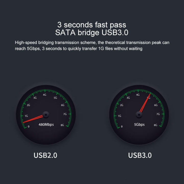 Lisslune | Blueendless 2.5 / 3.5 Inch SATA USB 3.0 2 Slot Offline Copy Hard Drive Dock (AU Plug)