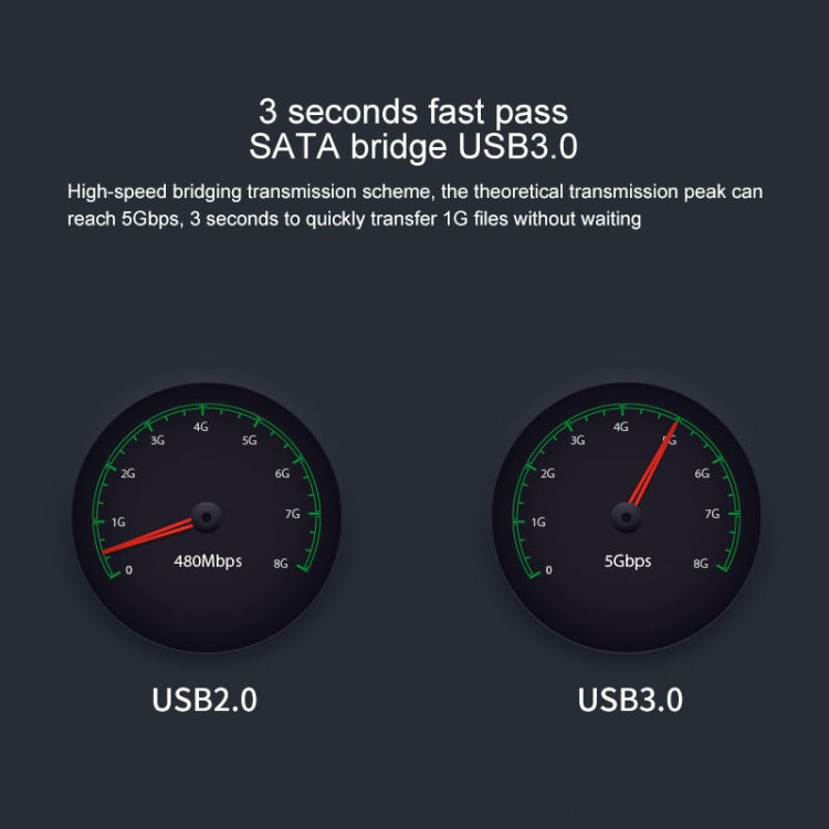 Lisslune | Blueendless 2.5 / 3.5 Inch SATA USB 3.0 2 Bay Offline Copy Hard Drive Dock (UK Plug)