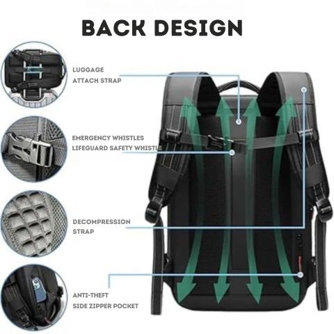 Lisslune | Vacuum Compression Backpack – Designed to Pair with Your Gear-Tech Vacuum Sealer | Travel Smart & Pack Light