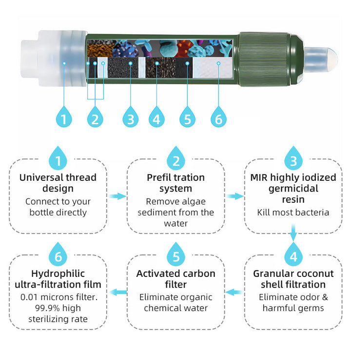 Lisslune | Mini Water Filter Straw for Survival Camping