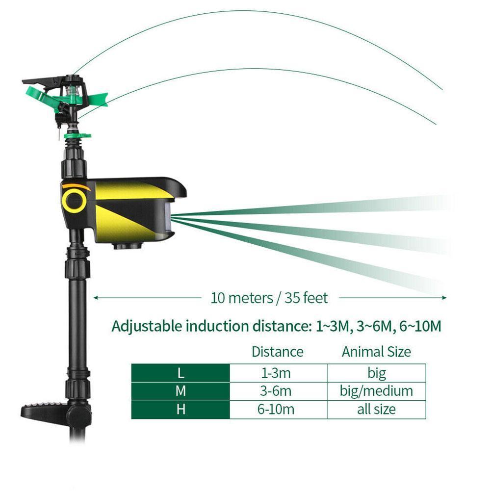Lisslune | Motion Activated Deer Repellent Sprinkler - Solar Powered Animal Deterrent for Gardens & Lawns