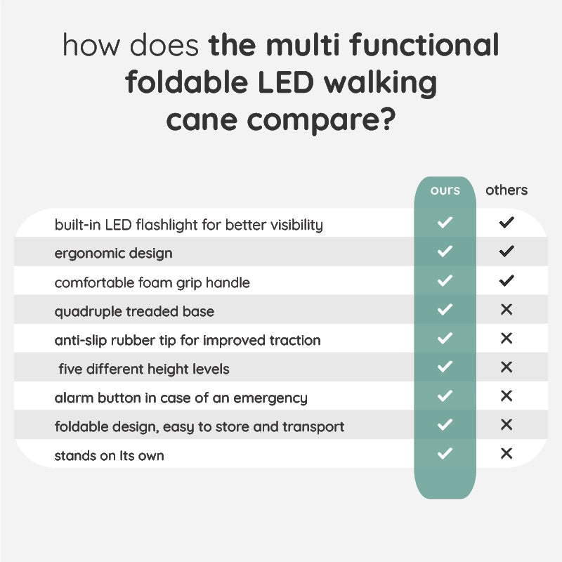 Lisslune | Multi-Functional Foldable LED Walking Cane