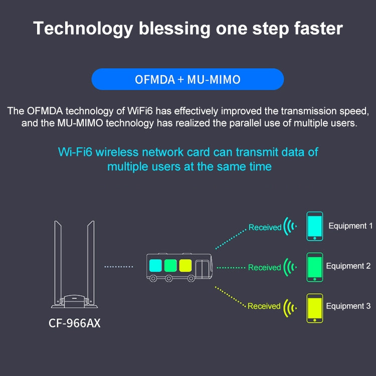 Lisslune | COMFAST CF-966AX Free-drive Dual Band 1800Mbps USB3.0 High Performance Wireless WiFi 6 Adapter