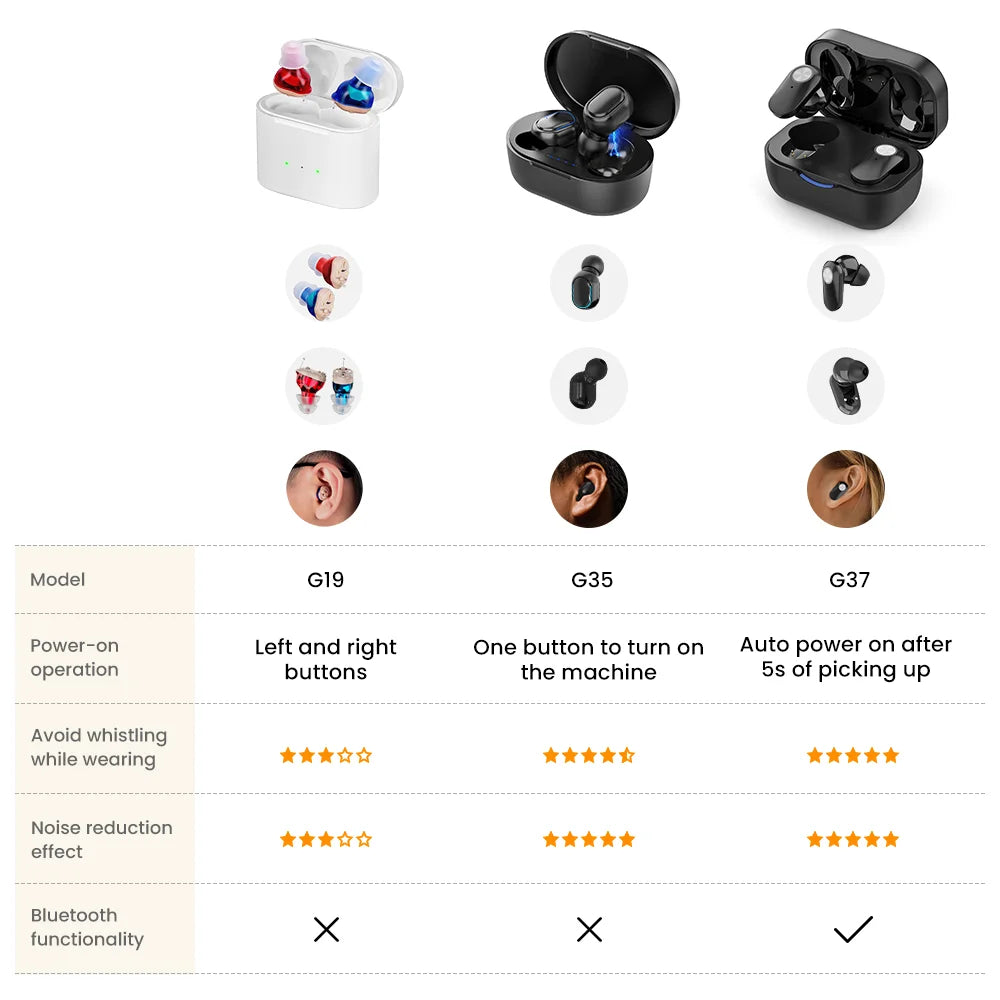 Lisslune | AUDIFINE | Hearing Aid for Seniors | Invisible Sound Amplifier
