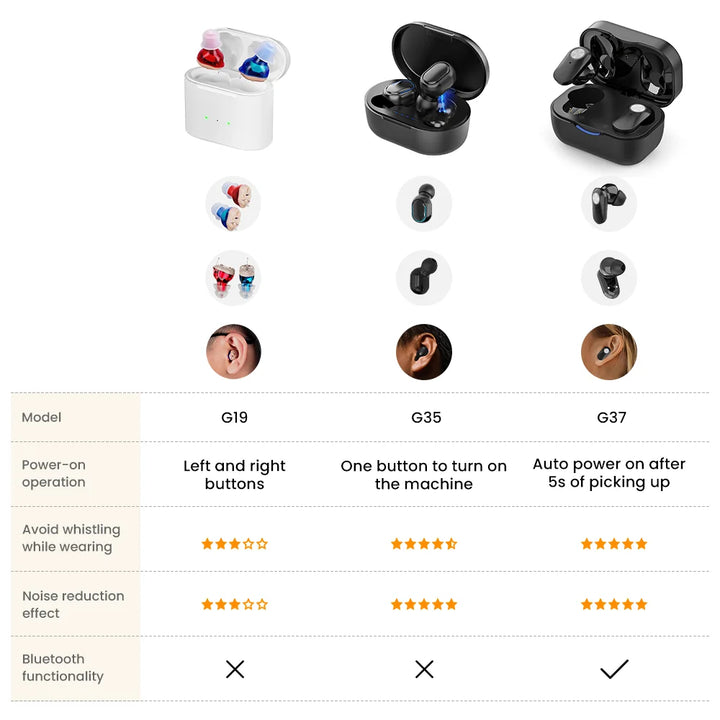 Lisslune | AUDIFINE | Hearing Aid for Seniors | Invisible Sound Amplifier