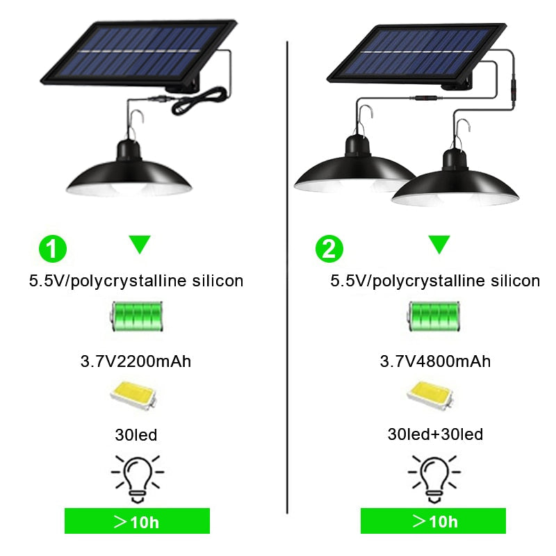 Lisslune | Solar-Motion Sensor-Outdoor Light with Remote Control