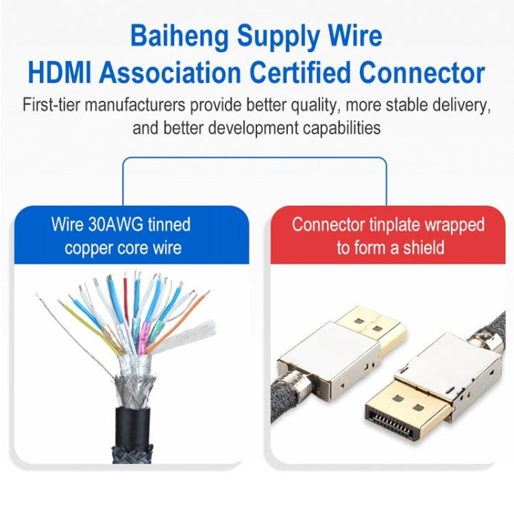 Lisslune | DisplayPort Plug to HDMI Plug 8K 30Hz HD Braided Adapter Cable, Cable Length: 3m