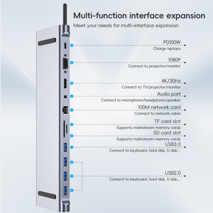 Lisslune | AD-059 11 in 1 USB-C / Type-C to 4K HDMI + VGA + SD / TF card slot + Gigabit Ethernet + 3.5mm AUX + USB-C / Type-C + 4 USB 3.0 Multi-functional docking station HUB