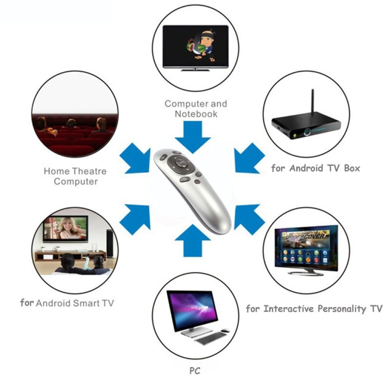 Lisslune | PR-07 2.4G Multifunctional 6-Axis Gyroscope PC Wireless Presentation Remote PPT Presentation Air Mouse, Supports Windows XP / Vista / Win7 / Win8 / Android 4.0 and above, Effective Range: 15m (Gray)