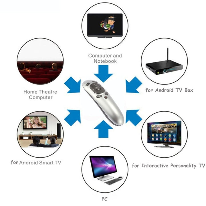 Lisslune | PR-07 2.4G Multifunctional 6-Axis Gyroscope PC Wireless Presentation Remote PPT Presentation Air Mouse, Supports Windows XP / Vista / Win7 / Win8 / Android 4.0 and above, Effective Range: 15m (Gray)