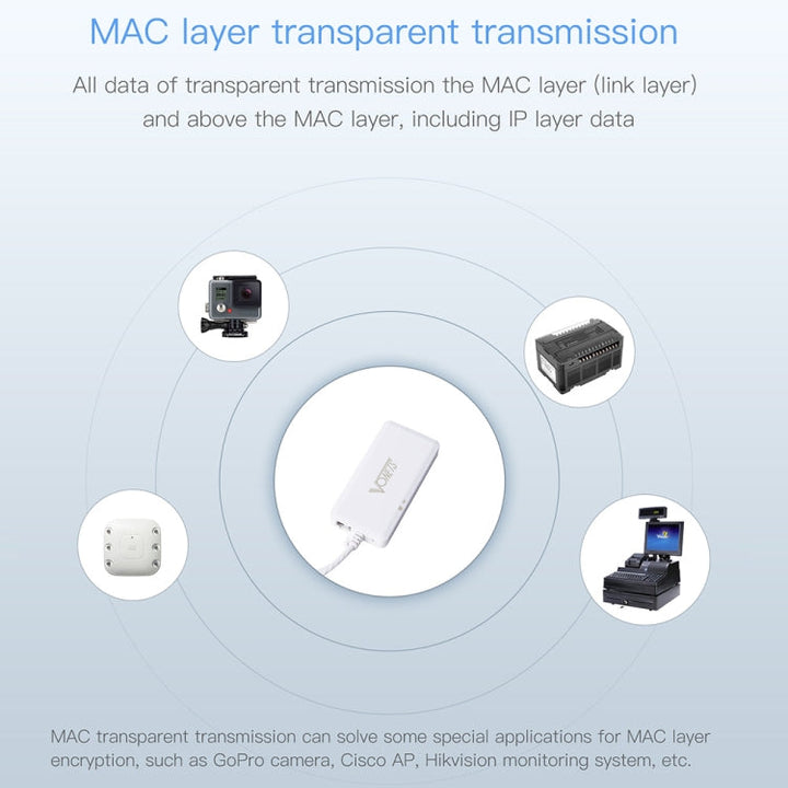 Lisslune | VONETS VAP11G-500S High Power CPE 20dbm Mini WiFi 300Mbps Bridge WiFi Repeater Signal Booster, Outdoor Wireless Point to Point, No Obstacles (White)