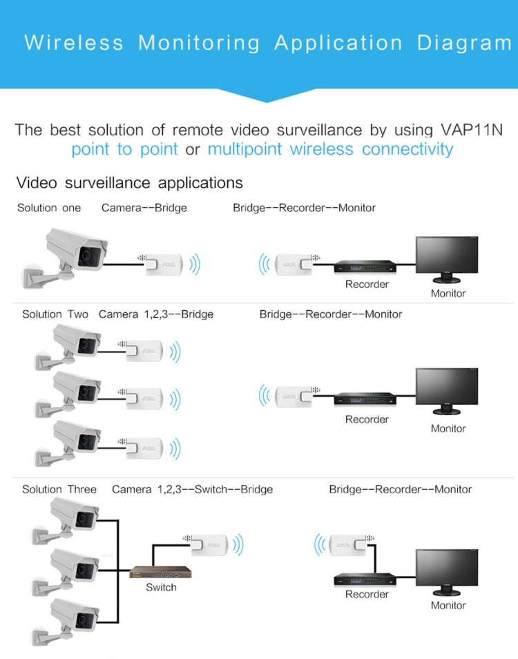 Lisslune | VONETS VAP11N Mini WiFi 300Mbps Repeater WiFi Bridge, best partner for IP device / IP camera / IP printer / XBOX / PS3 / IPTV / Skybox (White)