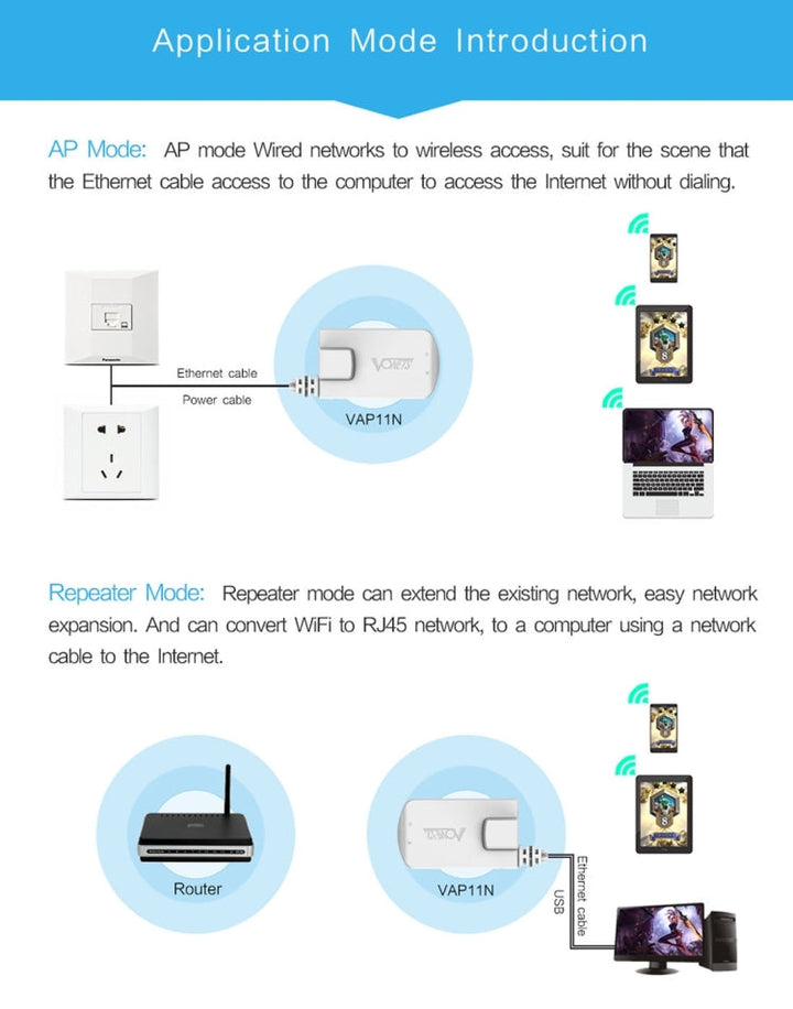 Lisslune | VONETS VAP11N Mini WiFi 300Mbps Repeater WiFi Bridge, best partner for IP device / IP camera / IP printer / XBOX / PS3 / IPTV / Skybox (White)